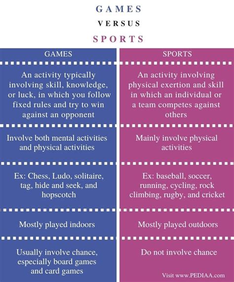 What Is the Difference between Games and Sports